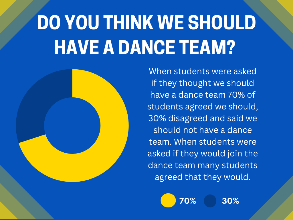 Do YOU Think We Should Have a Dance Team?